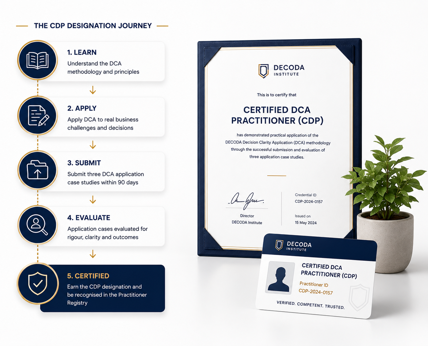 CDP Certification